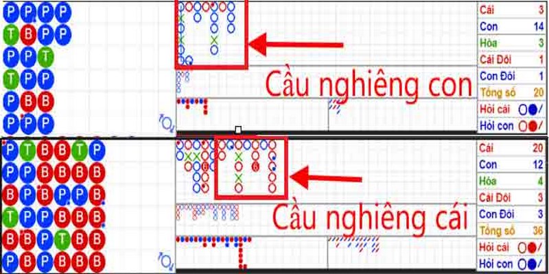 Áp dụng chiến thuật chơi Baccarat mang lại nhiều lợi ích